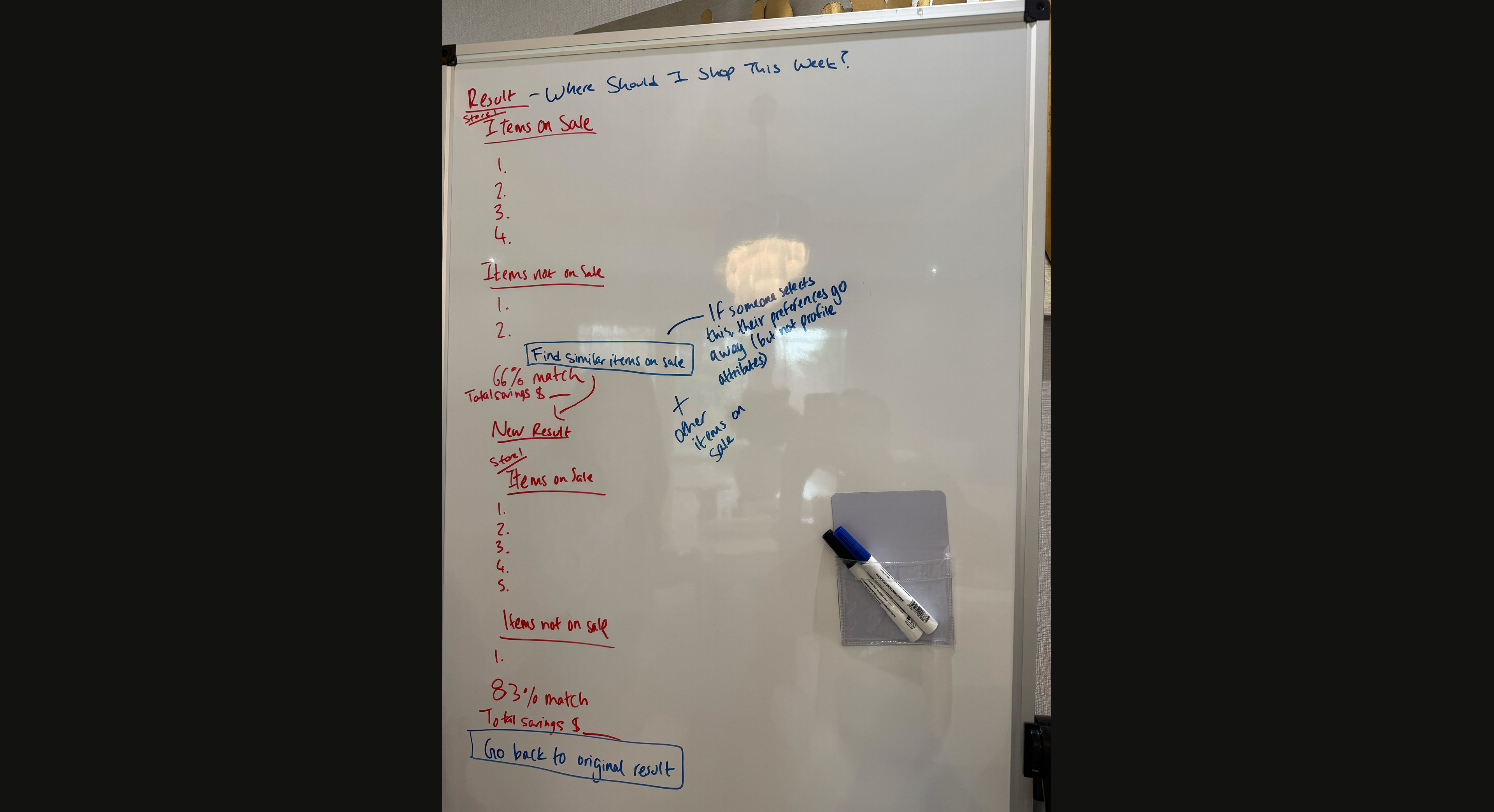 An ecosystem diagram connecting Shopping List, Local Stores, Coupons & Deals, and Shopping Day to a Suggested Shopping Plan.
