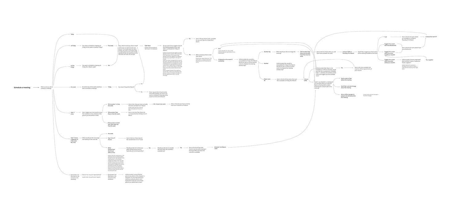 The behavioral model describing how the assistant interpreted context and progressed through a task.