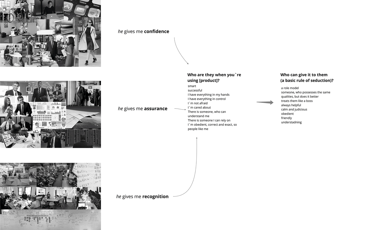 A full research artifact describing who the user became while interacting with the product.